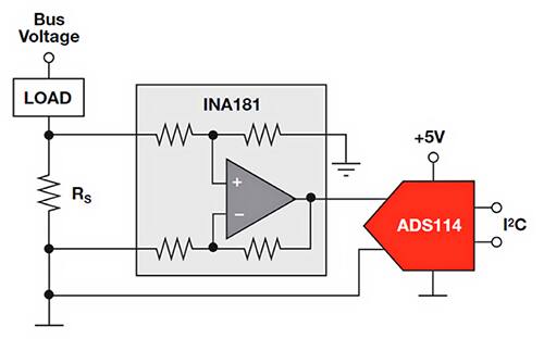 使用 Texas Instruments INA181 的低压侧电流测量电路的示意图