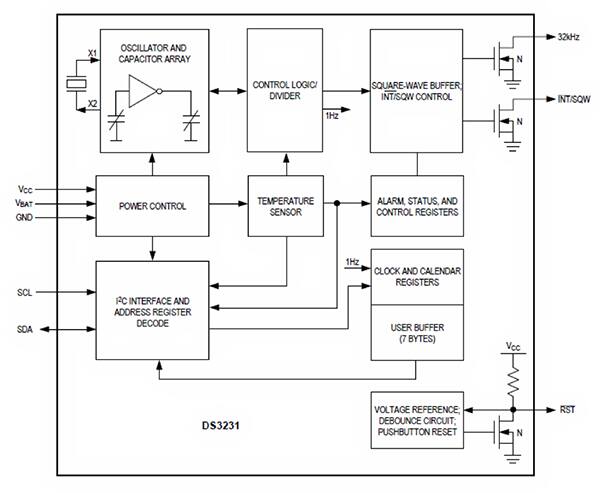 Maxim DS3231 RTCC 芯片示意圖