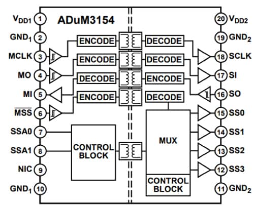 Analog Devices 的 ADUM3154 四通道 SPI 隔離器示意圖