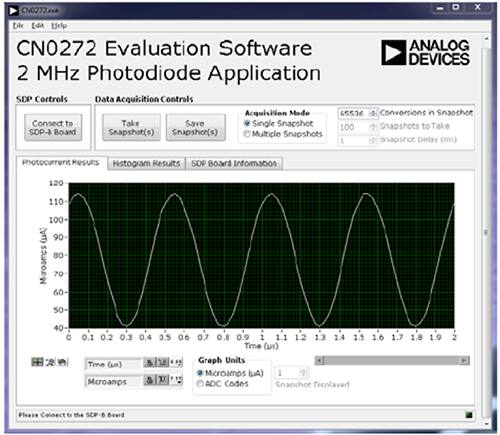 Analog Devices CN0272 评估软件将 2 MHz 可变光源进行数字化处理的屏幕截图