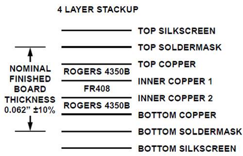 FR-4 和 Rogers 4350B 混合层压板图片