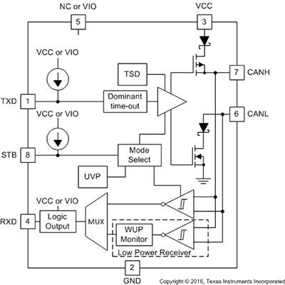 Texas Instruments 的 TCAN1042 CAN 收发器示意图