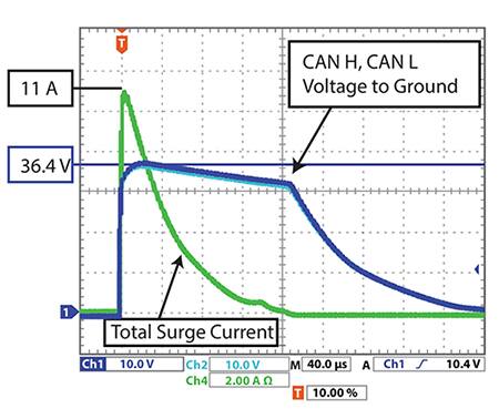Bourns 的 CDSOT23-T24CAN 对 11 A 浪涌电流的 8/20 µs 波形响应图