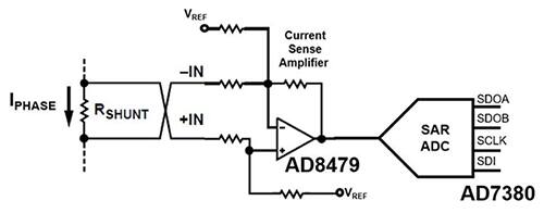 Analog Devices 的 AD8479 和高分辨率 AD7380 ADC 示意图