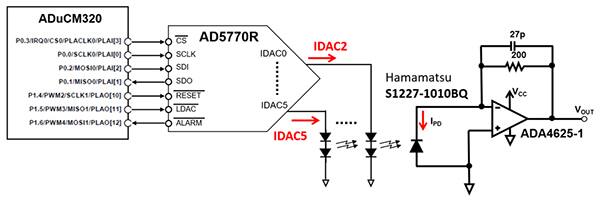 Analog Devices 的 ADuCM320 和 AD5770R 用于亮度控制的示意图（点击放大）