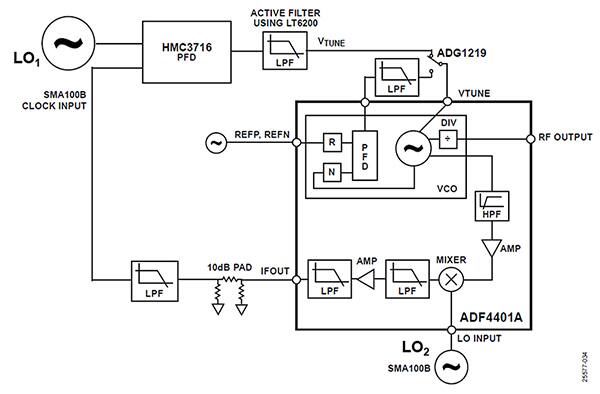 Analog Devices EV-ADF4401ASD2Z 评估板框图（点击放大）。