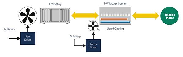 可使用低压电池供电的 FOC 电机控制器示意图（点击放大）