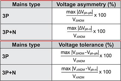 三相电源的不对称性和容差方程图片