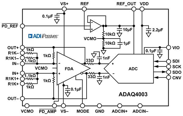 Analog Devices ADAQ4003 的功能框图