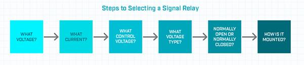 选择信号继电器的一般步骤的图