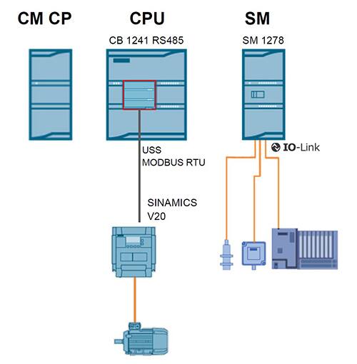 Siemens S7-1200 PLC 的可扩展通信的图片