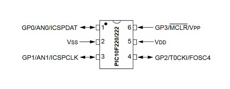 Image of Microchip’s PIC10F220T-E/OT microcontroller multiplexes several analog and digital functions on its four I/O pins