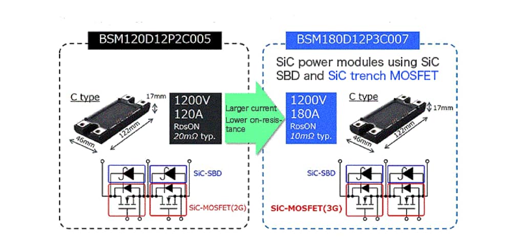 Image of SiC and GaN Semiconductors Deliver for Power Electronics