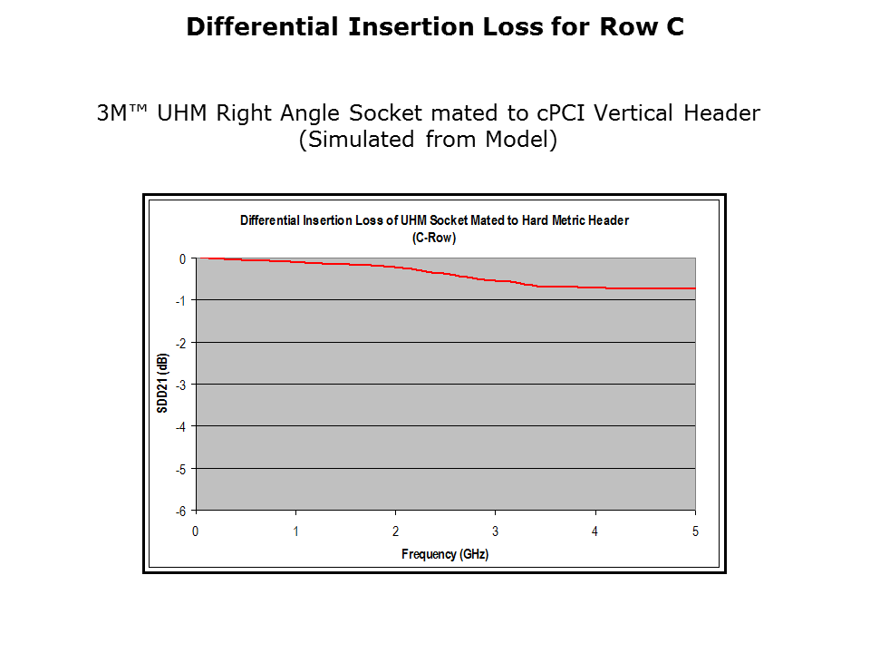 UHM- Slide15