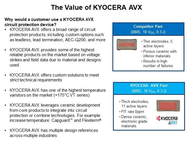 Image of KYOCERA/AVX Advantages of Multilayer Varistor Versus TVS Diodes - Value of KYOCERA/AVX
