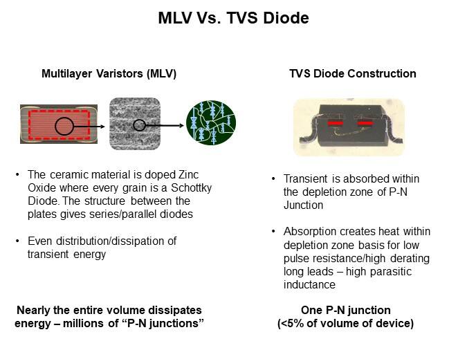 Image of KYOCERA/AVX Advantages of Multilayer Varistor Versus TVS Diodes - MLV Vs TVS