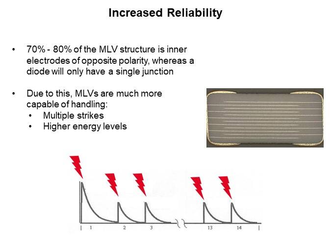 Image of KYOCERA/AVX Advantages of Multilayer Varistor Versus TVS Diodes - Increased Reliability