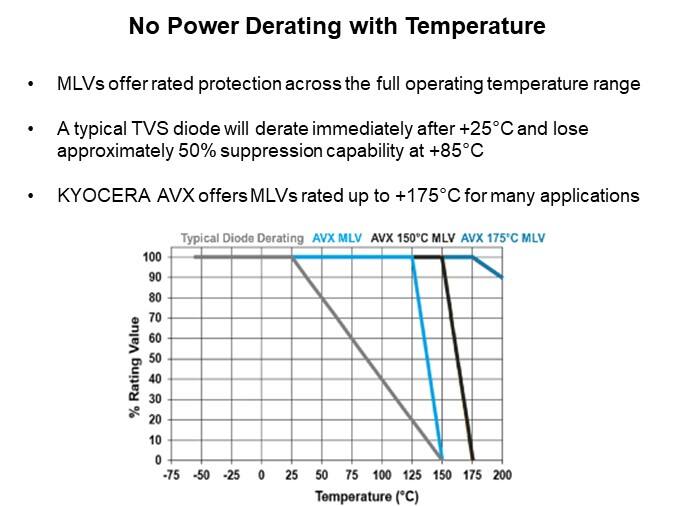 Image of KYOCERA/AVX Advantages of Multilayer Varistor Versus TVS Diodes - No Power Derating