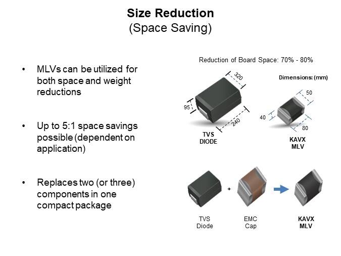 Image of KYOCERA/AVX Advantages of Multilayer Varistor Versus TVS Diodes - Size Reduction