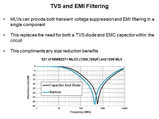 Image of KYOCERA/AVX Advantages of Multilayer Varistor Versus TVS Diodes - TVS and EMI Filtering