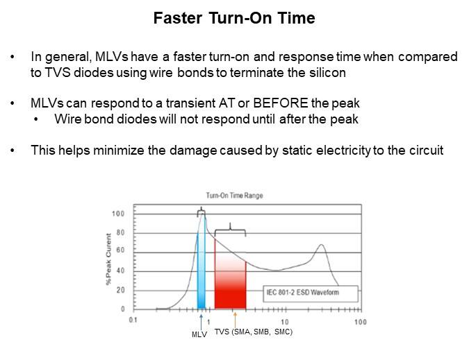 Image of KYOCERA/AVX Advantages of Multilayer Varistor Versus TVS Diodes - Faster Turn-On Time