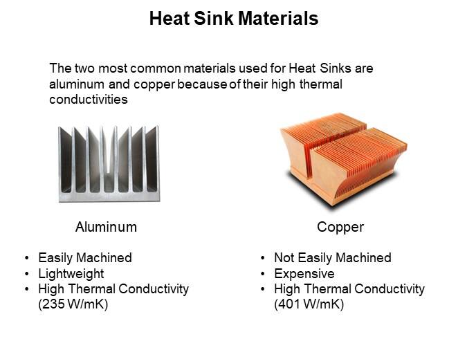 Heat Sink Materials