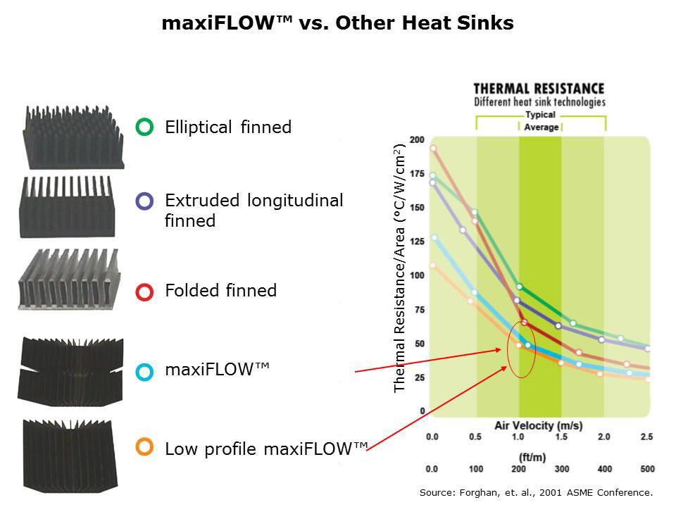 maxiFLOW-heatsink-slide4