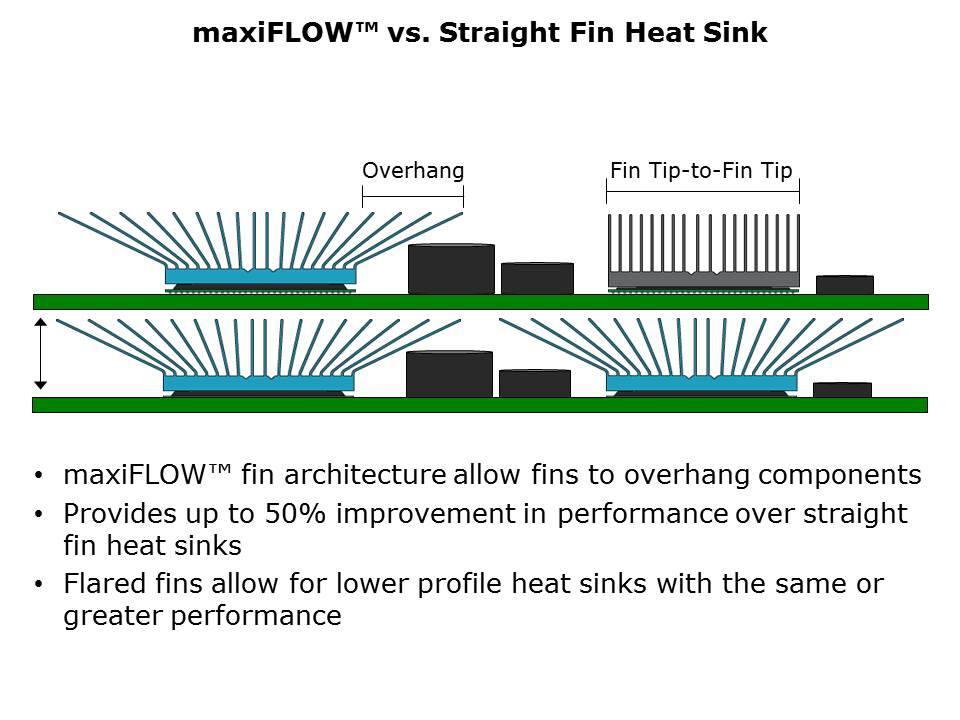 maxiFLOW-heatsink-slide5
