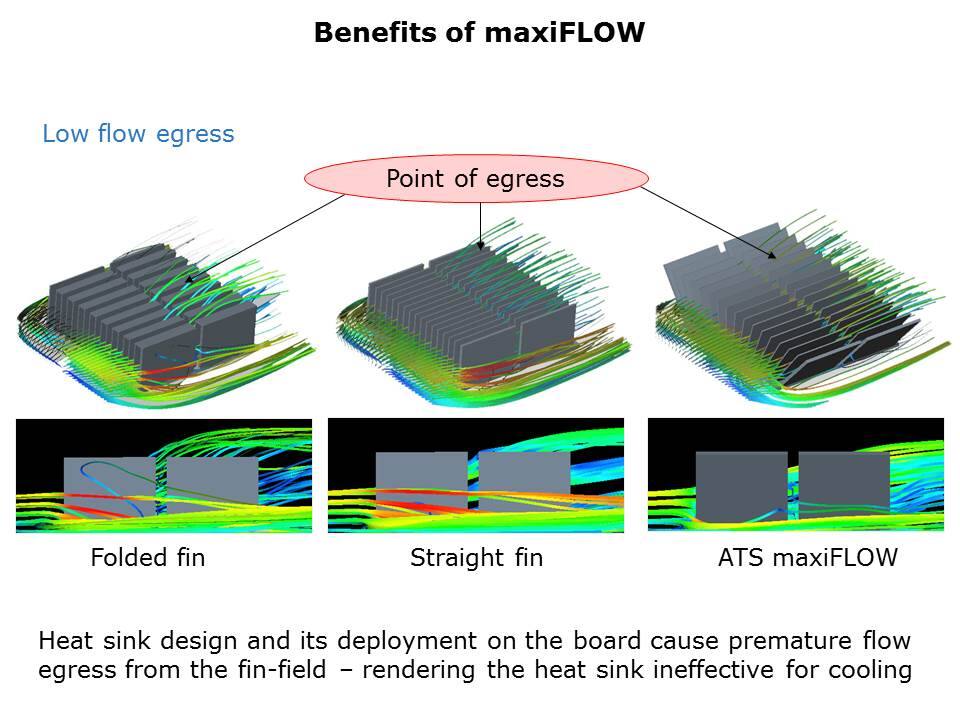 maxiFLOW-heatsink-slide6