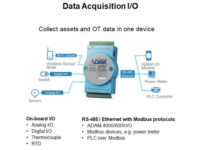 Data Acquisition I/O