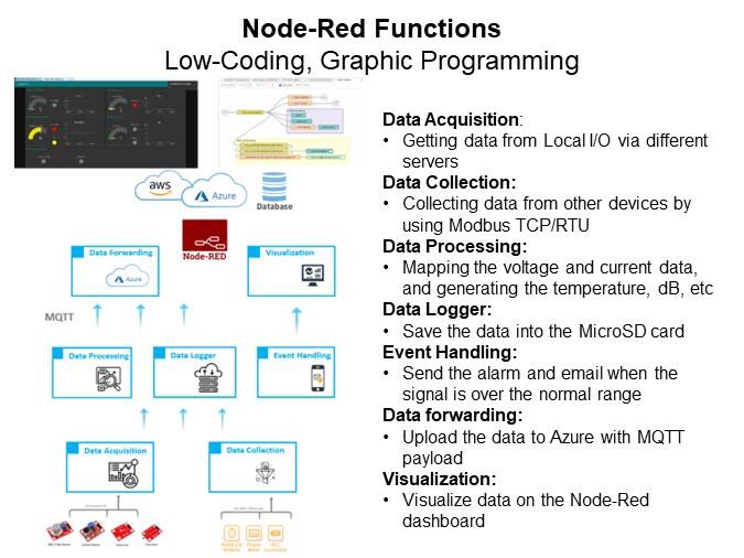 Image of Advantech ADAM-6717SK Intelligent I/O Gateway Starter Kit - Node-Red Functions