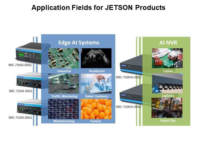 Image of Advantech Growth of AI in Embedded and at Edge - Application Fields for JETSON Products