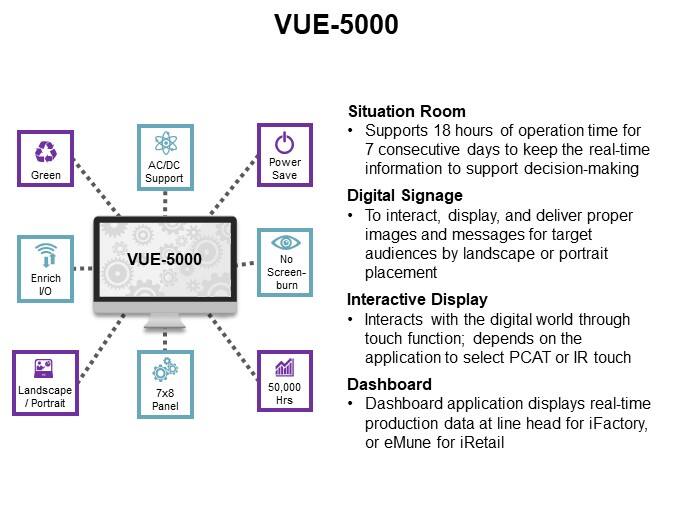 VUE-5000