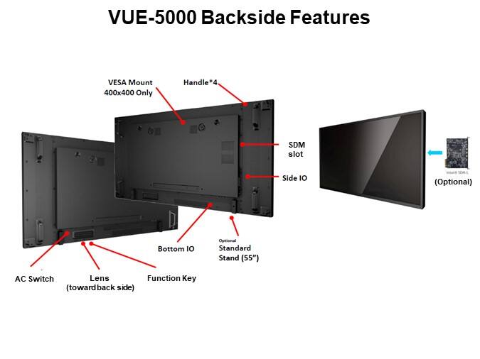 VUE-5000 Backside Features