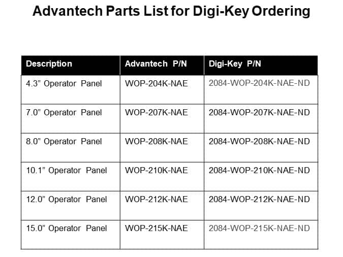 Advantech Parts List for DigiKey Ordering