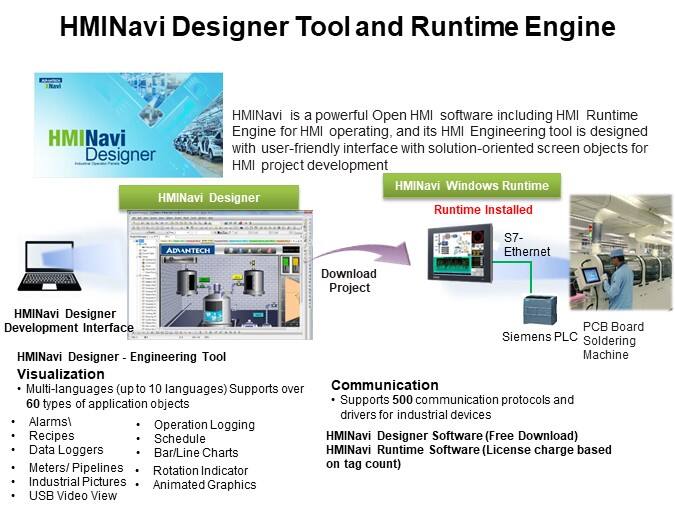 HMINavi Designer Tool and Runtime Engine