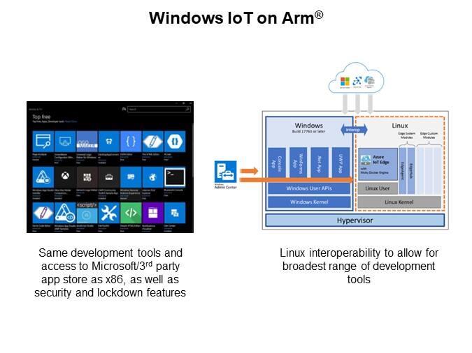Image of Advantech Windows on Arm® Development Kit - Windows IoT on Arm