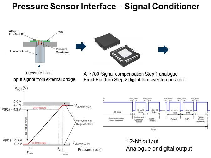 Pressure Sensor Interface – Signal Conditioner 