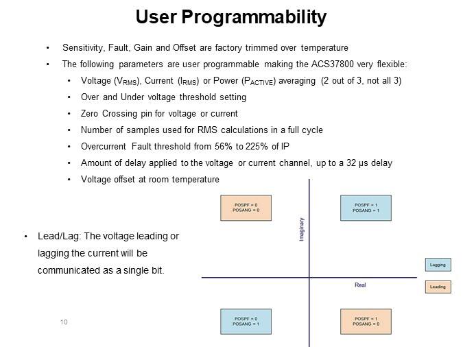 User Programmability