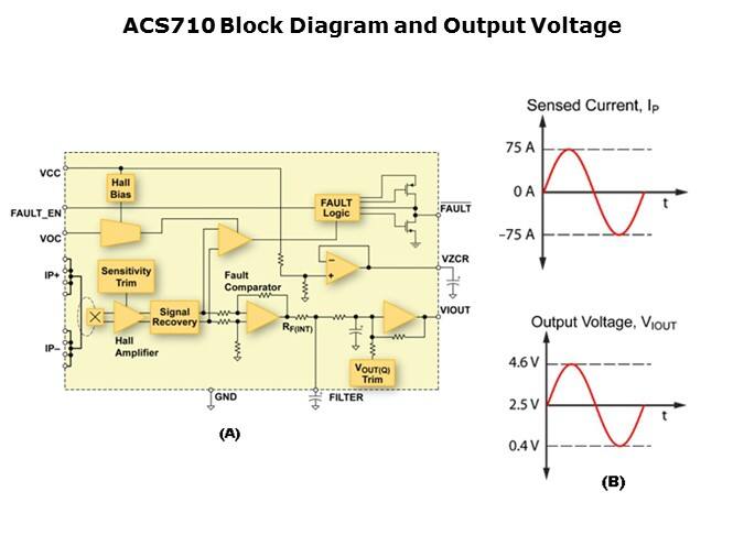ACS710-Slide7