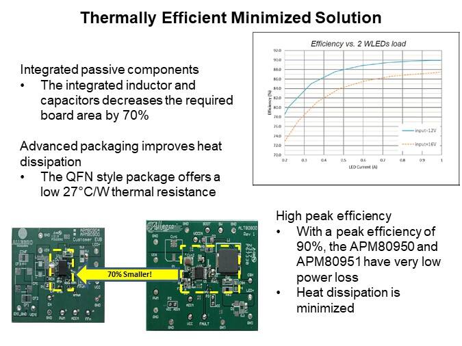 Image of Allegro Microsystems APM80950 and APM80951 LED Driver Modules - Thermally Efficient
