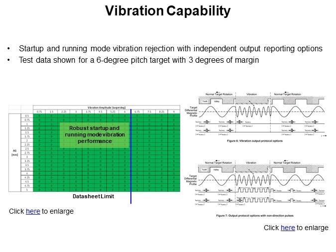 Vibration Capability
