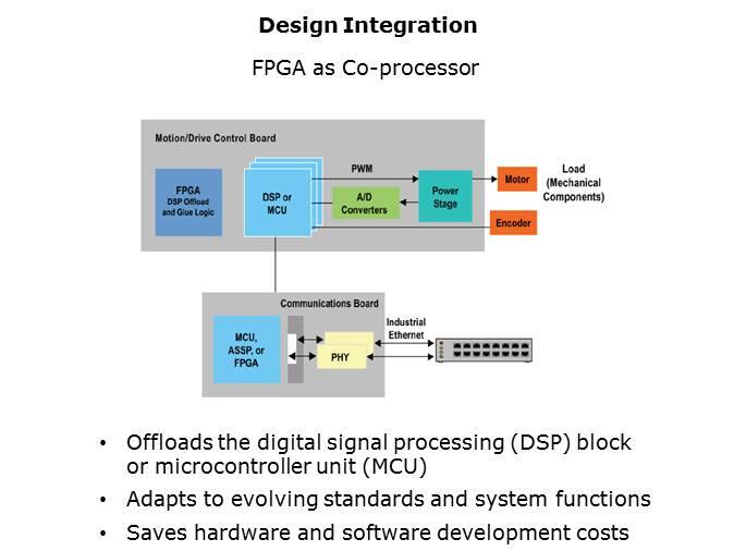Three Reasons to Use FPGAs in Industrial Designs Slide 6