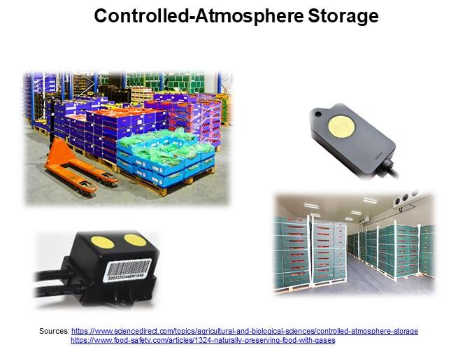 Controlled-Atmosphere Storage