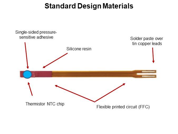 Standard Design Materials