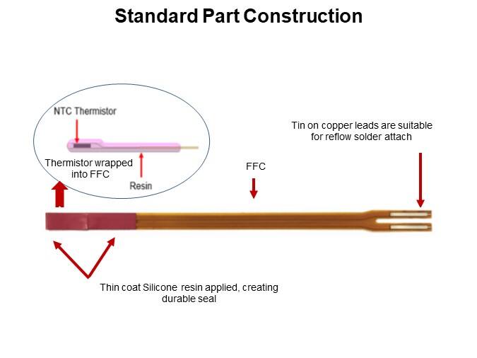 Standard Part Construction