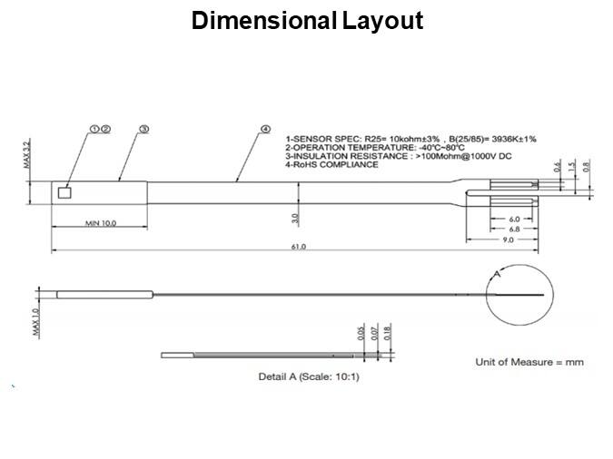Dimensional Layout