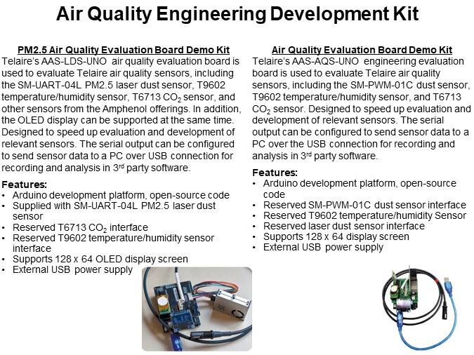 Air Quality Engineering Development Kit