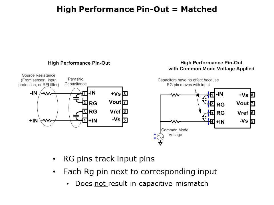 amplifier-performance-slide25