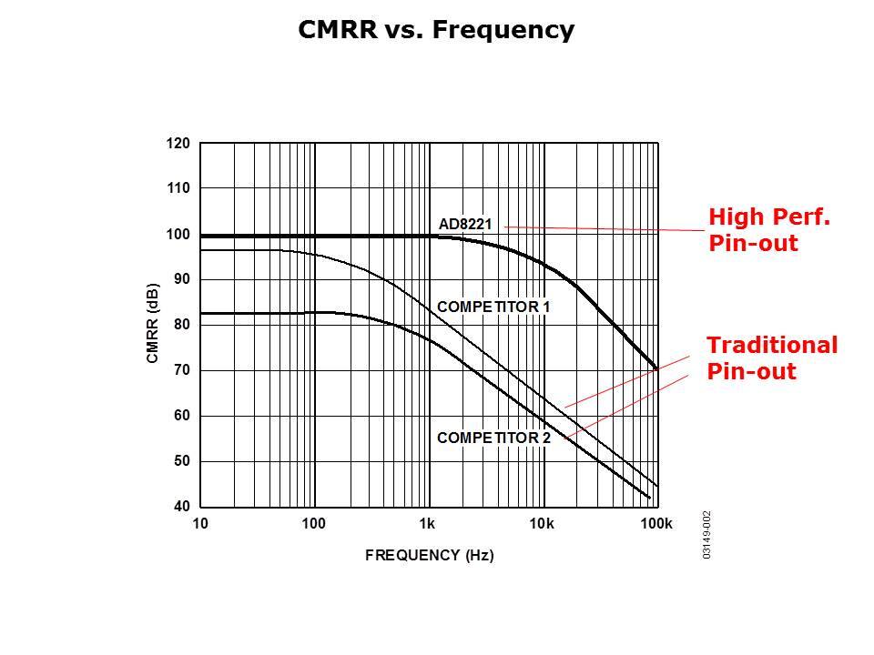 amplifier-performance-slide26